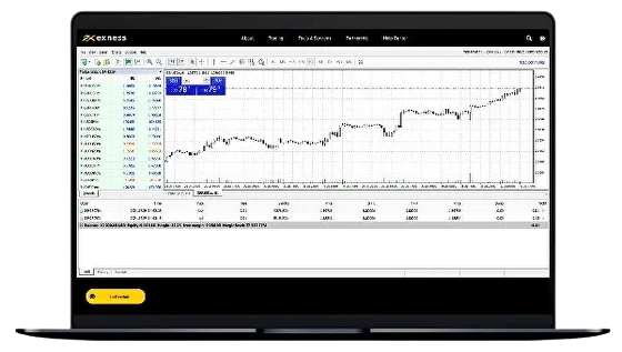  Exness MetaTrader 4